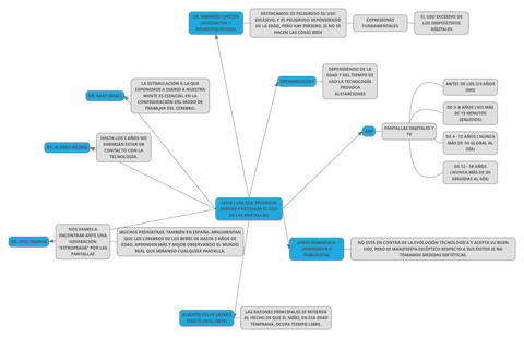 1.1-APRENDER-A-CONVIVIR-CON-LAS-PANTALLAS.pdf