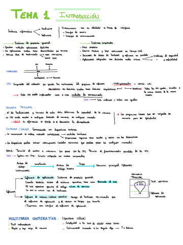 teoria-T1T2T3-resumen.pdf