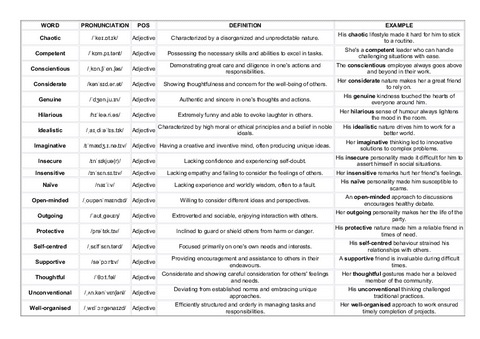 II3U1vocabulary.pdf