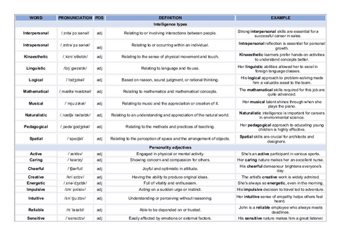 II3U3vocabulary.pdf
