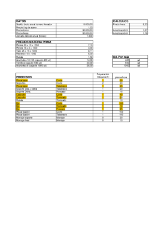 Ejercicios_ESCANDALLO_RESUELTOS.pdf