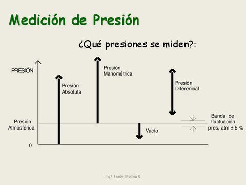 5.-Medidores-de-Presion-y-Caudal.pdf