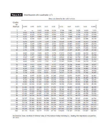 Tabla-chi-cuadrada.pdf