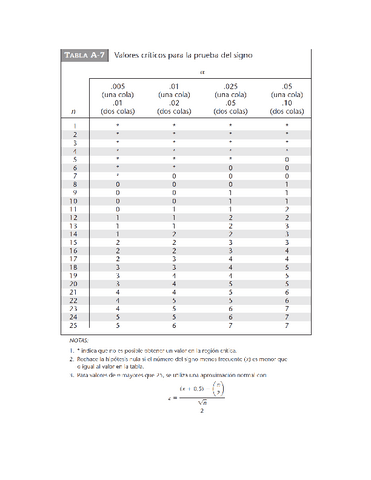 Tabla-Prueba-del-signo.pdf