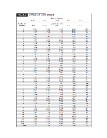 Tabla-t-de-Student.pdf