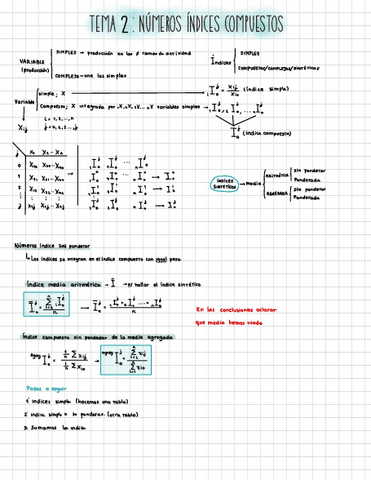 Estadistica-Tema-2-Numeros-Indices-compuestos.pdf
