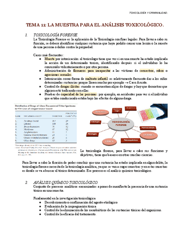 TEMA-11-toxicologia.pdf