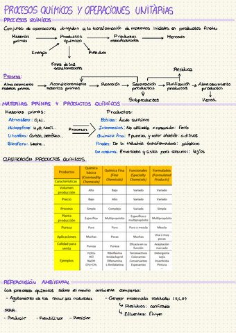 Tema-1-Procesos-quimicos-y-operaciones-unitarias.pdf