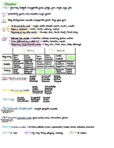 Fonetica-2o-bachillerato.pdf