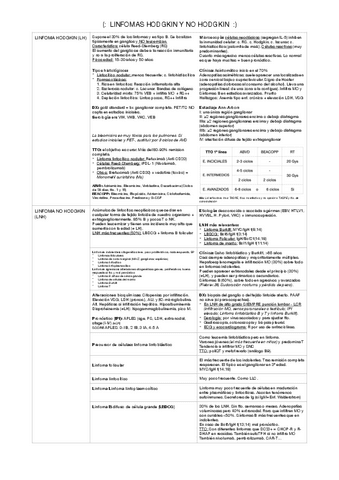 Resumenes-varios-oncohematologia-USC.pdf