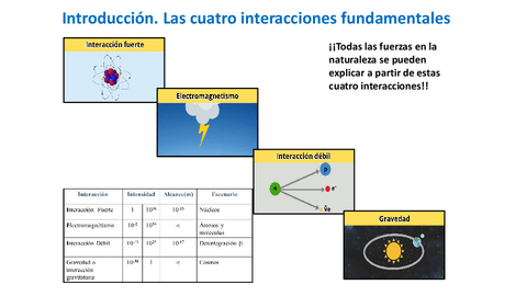 TEMA-5.-Introduccion-campo-electromagnetico.pdf