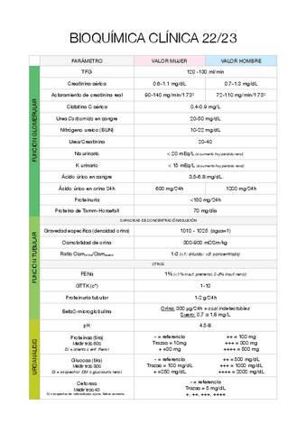 Resumenes-Bioquimica-clinica-USC.pdf