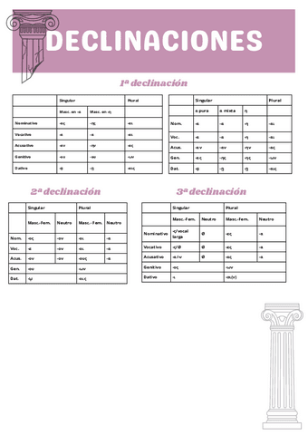DECLINACIONES-GRIEGO.pdf