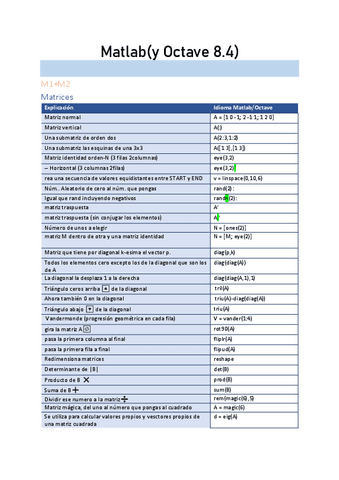 Formulario-Matlab-M1M2.pdf