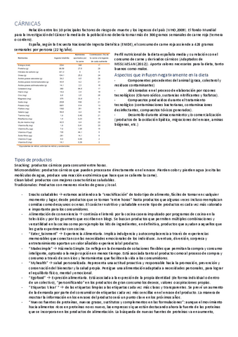 Diseno-de-nuevos-alimentos-CARNICAS.pdf