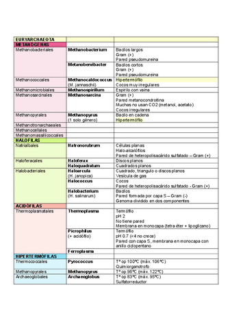Resumen Tabla Arqueas.pdf