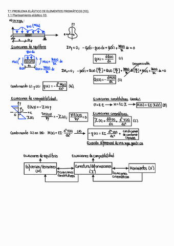 Teoria-1erP-Elasti-202324.pdf