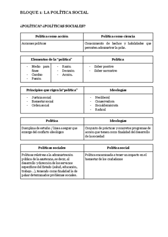 Apuntes-politica-Bloque-1.pdf
