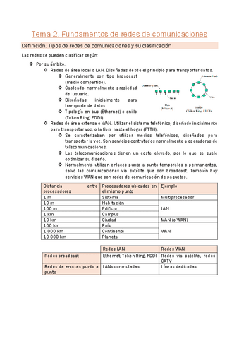 Tema-2.-Fundamentos-de-redes-de-comunicaciones.pdf