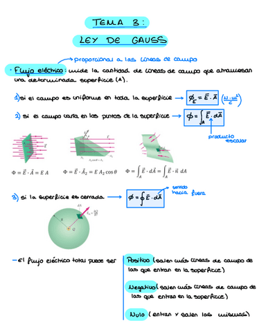 Tema-3-ley-de-gauss.pdf