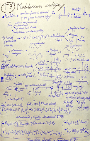 T3-Modulaciones-Analogicas.pdf