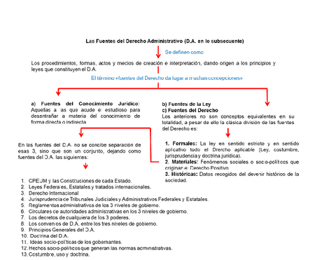 Las-Fuentes-del-Derecho-Administrativo.pdf