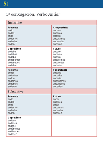 VERBOS-REGULARES.pdf