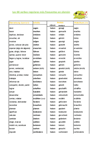 66-verbos-irregulares.pdf