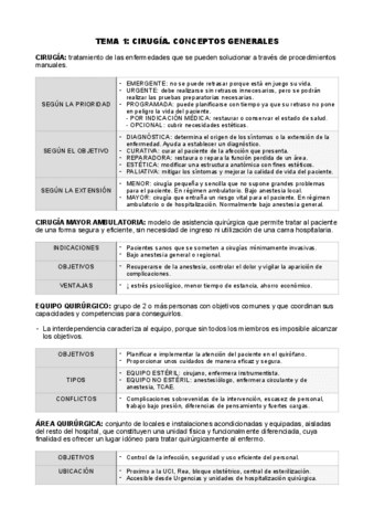 resumen-tema-1-quirofano.pdf