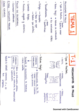 Resumen Materiales.pdf