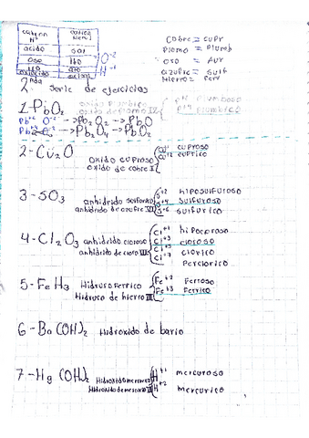 ejercicios-de-compuestos-con-nomenclatura-de-ginebra-tradicional-y-estock-funcional.pdf