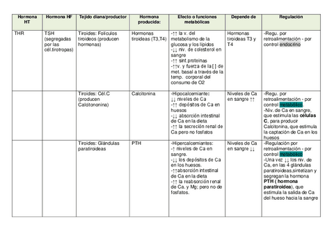 Tabla-Hormonas.pdf