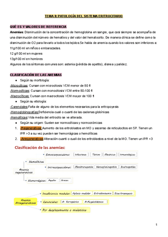 ANEMIAS.pdf