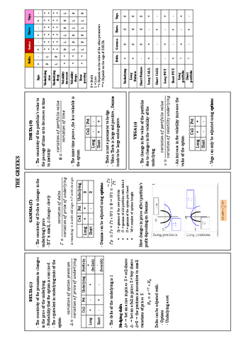 Tabla-GREEKS.pdf