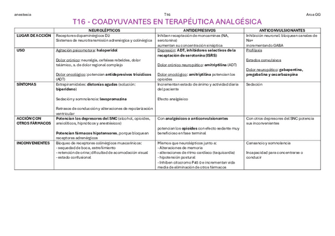 T16-COADYUVANTES-EN-TERAPEUTICA-ANALGESICA.pdf