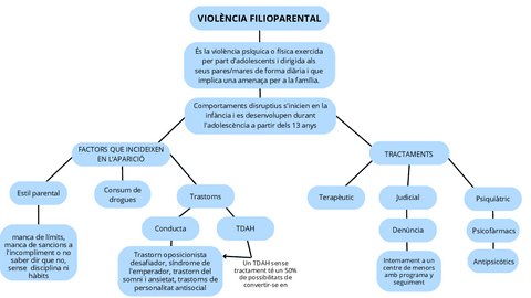 violencia-filioparental.pdf