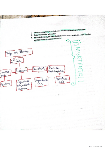 PERSONAS-Y-NORMAS-HIGIENICO-SANITARIAS.pdf
