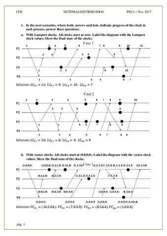 20171-SSDDPEC2-SOLUCION-OFICIAL.pdf