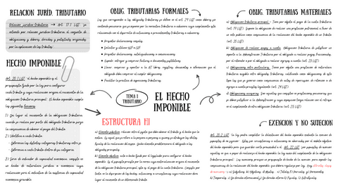 Temas-123-Tributario-esquema-visual-completo.pdf