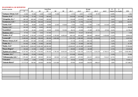 Resultados de supuestos.pdf