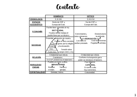 3.-Romanico-y-gotico-2.pdf