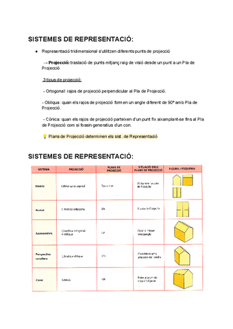 Apuntes-DibuIX-Tecnic-II-SISTEMES-DE-REPRESENTACIO.pdf