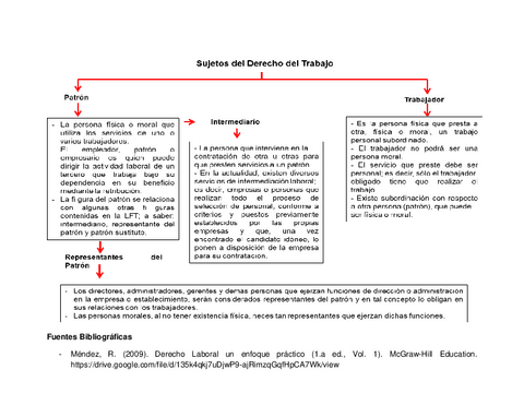 Sujetos-del-Derecho-del-Trabajo.pdf