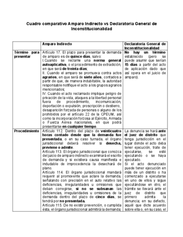 Cuadro-comparativo-Amparo-Indirecto-vs-Declaratoria-General-de-Inconstitucionalidad.pdf