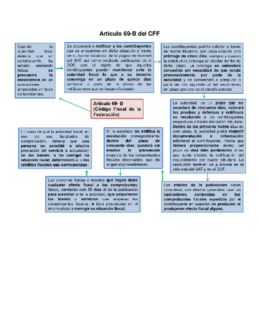Articulo-69-B-Codigo-Fiscal-de-la-Federacion.pdf