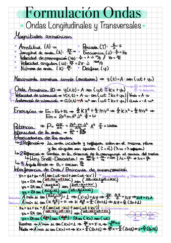 Formulario-Ondas.pdf