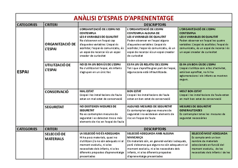 ANALISI-DESPAIS-DAPRENENTATGE-Anna-Otzet.pdf