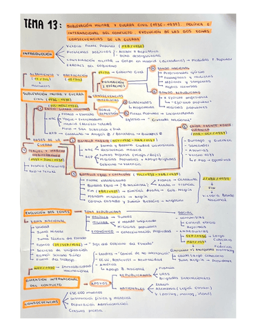 Esquema-T13.pdf