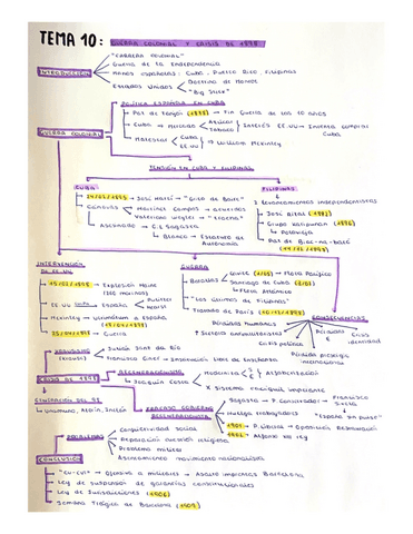 Esquema-T10.pdf