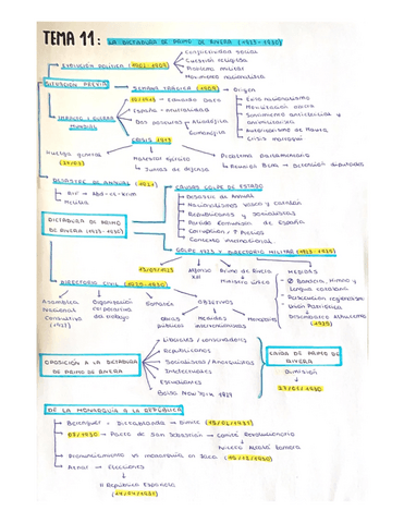 Esquema-T11.pdf